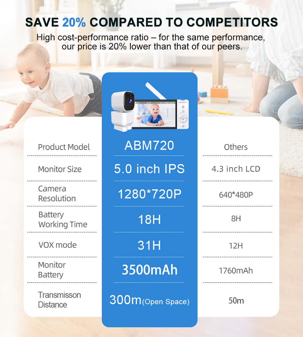 5'' Baby Monitor Two Way Audio - đánh giá và giá Zoom Audio Music