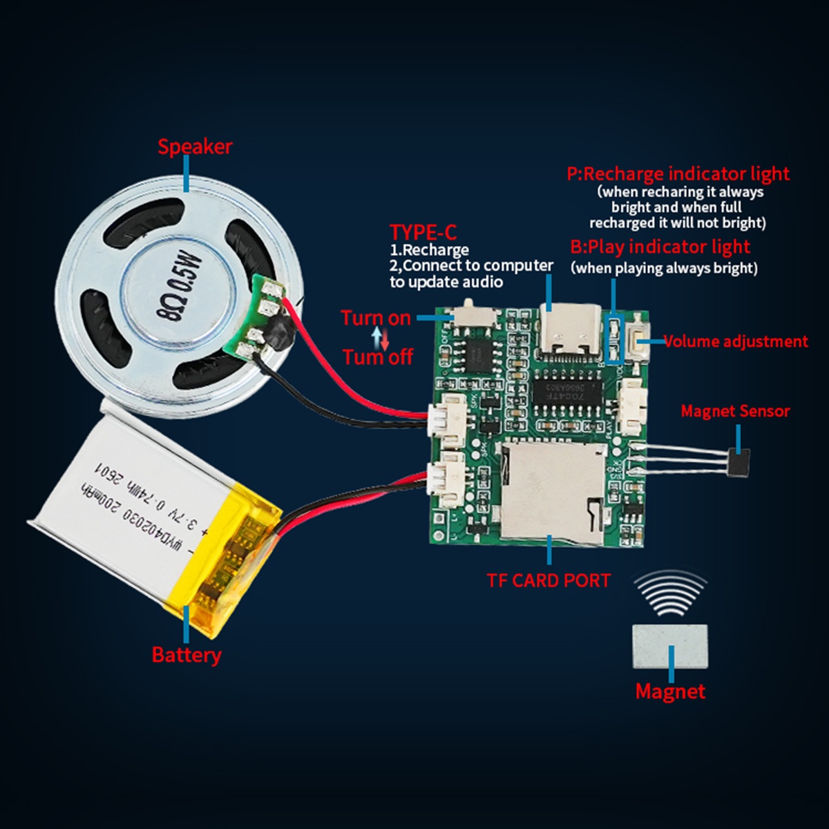 Programmable Sound Recorder Mo - đánh giá và giá Audio Music Mp3 Download
