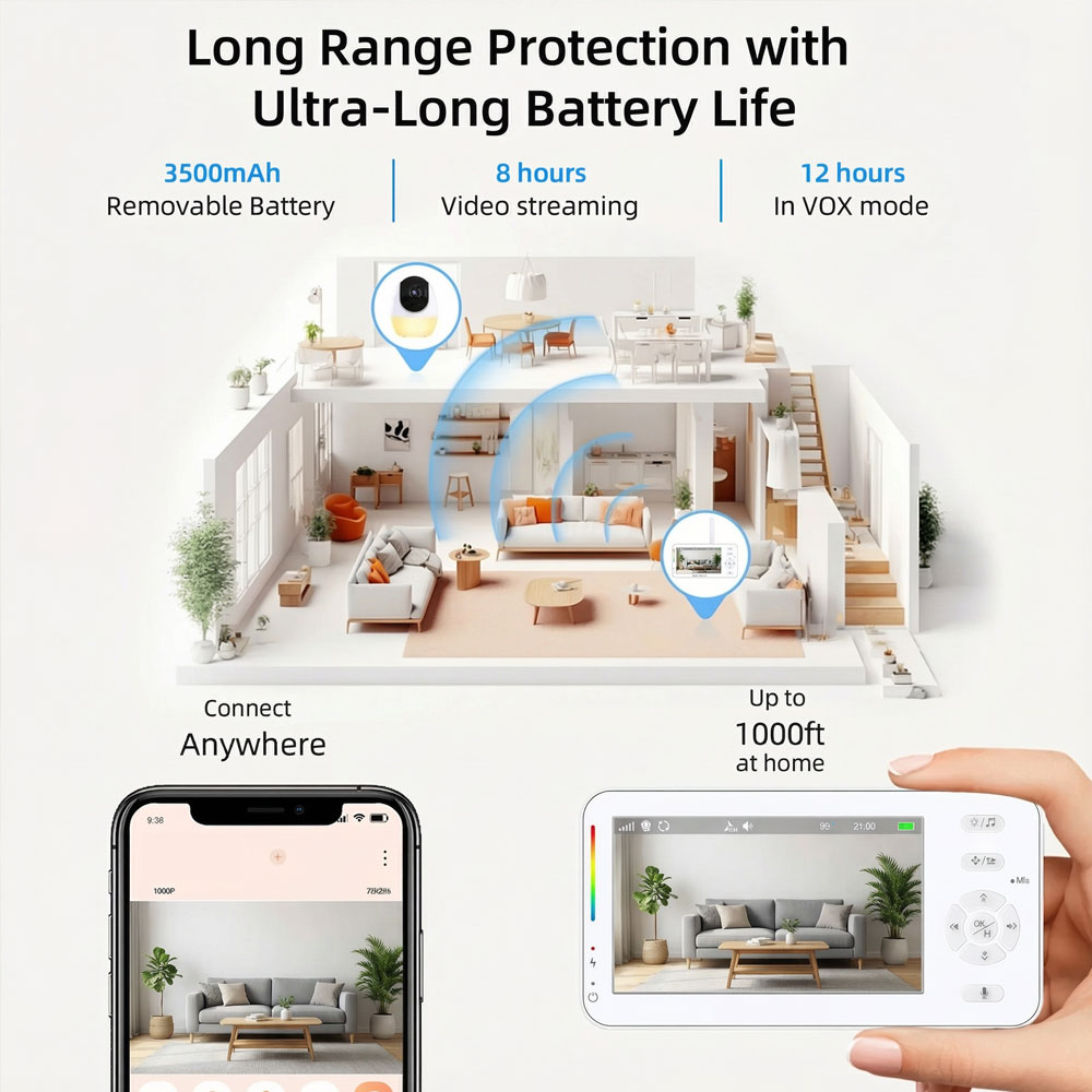 Smart Baby Monitor with Night  - đánh giá và giá Audio Music Network